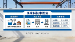 筠连本地工厂讲解：说一遍公路压浆料和铁路压浆料的区别