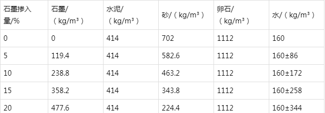 筠连防静电水泥砂浆怎么做(附配比及施工方法)